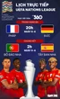 Lịch trực tiếp chung kết Nations League: Yamal đối đầu Ronaldo