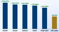 'Đại tiệc' chứng khoán: VN-Index tăng 285 điểm trong ba tháng, cổ phiếu ngân hàng thắng đậm
