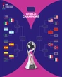 Lộ diện 4 cặp đấu tứ kết U20 World Cup 2025