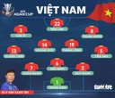 Tái đấu Nepal, tuyển Việt Nam thay đổi 4 vị trí đội hình chính
