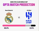 Real Madrid - Al Hilal (2h): Mbappe vắng mặt, Rodrygo đá cặp với Vinicius