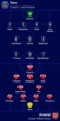 Đội hình xuất phát chung kết Champions League PSG - Arsenal: Kai Havertz đá chính