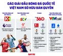 Các giải bóng đá châu Âu mùa tới phát sóng trên kênh nào?