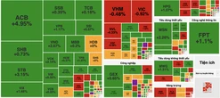 VN-Index lấy lại sắc xanh, dòng tiền đột ngột đổ về một mã ngân hàng