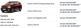 Kia Carens rút gọn phiên bản, chuẩn bị cho mẫu mới