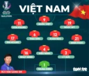 Đội hình ra sân đấu với U23 Yemen: Ông Kim cất tiền đạo chủ lực của U23 Việt Nam