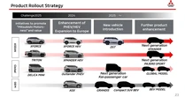 Mitsubishi sắp tung xe hot: 'Xforce 7 chỗ', Xpander thế hệ mới, Pajero Sport hybrid