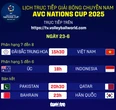 Lịch trực tiếp bóng chuyền AVC Nations Cup 23-6: Việt Nam đấu Đài Bắc Trung Hoa