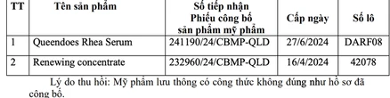 Thu hồi 20 loại mỹ phẩm của Công ty Đại Cát Á chuyên nhập mỹ phẩm ở TP.HCM