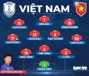 HLV Kim Sang Sik tung đội hình bất ngờ trận U23 Việt Nam đấu U23 Philippines