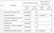 Lộ diện những 'cá mập' vừa rút vốn, thoái bớt vốn khỏi Sacombank