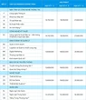 Xét học bạ, nhận học bổng 70% từ Trường Đại học CMC
