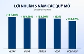 Tiền vào chứng khoán suy giảm: Cá nhân thận trọng, 'cá mập' có đang săn cơ hội đầu tư?