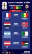 Lịch trực tiếp World Cup 2026 ngày 17-6: Pháp đấu Senegal, Argentina ra quân