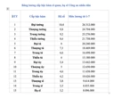Chi tiết bảng lương công an khi tăng lương cơ sở lên 2,53 triệu từ 1-7