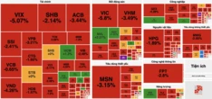 VN-Index giảm gần 50 điểm, cổ phiếu Novaland ngược dòng tăng giá