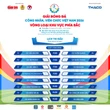 Lịch thi đấu vòng loại phía Bắc Giải bóng đá công nhân, viên chức Việt Nam 2026