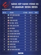 Bảng xếp hạng V-League vòng 25: CLB Bình Định xuống chót bảng