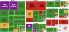 Cổ phiếu chứng khoán đồng loạt bùng nổ vì kỳ vọng nâng hạng MSCI