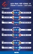 Lịch trực tiếp vòng 19 V-League 2024 - 2025