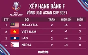 Bảng xếp hạng Asian Cup 2027: Malaysia chiếm ngôi đầu bảng F của Việt Nam
