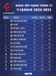 Bảng xếp hạng V-League vòng 21: Nam Định bỏ xa CLB Hà Nội 5 điểm