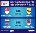 Lịch trực tiếp U19 Đông Nam Á ngày 8-6: Thái Lan chạm trán Malaysia