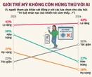 Thế hệ AI lớn lên trong hoài nghi