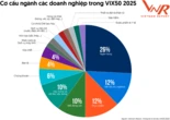 Lãi ròng hơn 1.000 tỉ đồng mỗi năm, hàng chục 'đại gia' Việt đang làm gì?