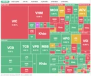 Gần 400 mã tăng giá, VN-Index vẫn không giữ được sắc xanh