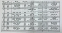 Công an điều tra bệnh viện lập khống 20 hồ sơ bệnh án, đề nghị bảo hiểm rà soát