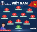 HLV Kim Sang Sik tung đội hình mạnh nhất đấu Nepal