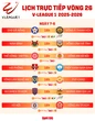 Lịch trực tiếp vòng cuối V-League: Hạ màn mùa giải