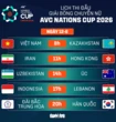 Lịch thi đấu AVC Cup ngày 12-6: Bóng chuyền nữ Việt Nam gặp Kazakhstan