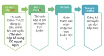 Còn vài giờ để chốt nguyện vọng đăng ký xét tuyển, thí sinh cần đặc biệt lưu ý gì?