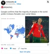 Google có xác nhận Ronaldo được yêu thích hơn Messi?