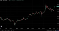 Cổ phiếu ACB bùng nổ thanh khoản trong ngày VN-Index mất mốc 1.800 điểm