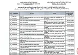 Một cá nhân ở TPHCM nợ thuế gần 159 tỉ đồng, Công ty của ca sĩ Jack nợ thuế gần 547 triệu