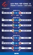 Lịch trực tiếp vòng 18 V-League 2024 - 2025: Nóng cuộc đua trụ hạng