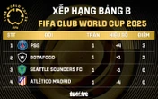 Bảng xếp hạng FIFA Club World Cup 2025: PSG và Botafogo tạm dẫn đầu bảng B