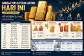 Harga Emas dan Perak Antam 30 Juni 2026 Lengkap, Mulai Pecahan 0,5 Gram hingga 1 Kilogram