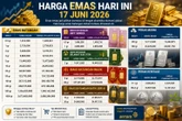 Harga Emas dan Perak Antam Hari Ini 17 Juni 2026, Logam Mulia 1 Gram Rp2,73 Juta