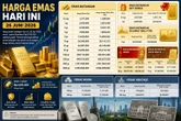 Harga Emas Hari Ini Melonjak? Cek Harga Terbaru 1 Gram hingga 1 Kilogram