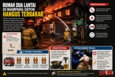Rumah Dua Lantai di Mampang Depok Hangus Terbakar, Satu Petugas Damkar Terluka