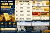 Mau Beli Emas? Cek Daftar Harga Terbaru per 28 Juni 2026 di Sini!