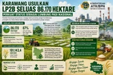 Karawang Usulkan LP2B Seluas 86.170 Hektare, Perkuat Status sebagai Lumbung Padi Nasional