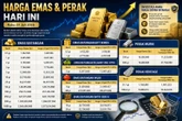 Update Harga Emas dan Perak Antam Hari Ini 1 Juli 2026, Simak Daftar Lengkapnya di Sini!