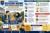 Beasiswa Maung Kota Depok 2026 Resmi Dibuka, Simak Syarat dan Cara Mendaftarnya