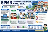 SPMB Kabupaten Bogor 2026 Resmi Dibuka, Pendaftaran SD dan SMP Dilakukan Secara Daring