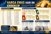 Tembus Rp2,6 Juta per Gram, Ini Daftar Lengkap Harga Emas dan Perak Antam 20 Juli 2026